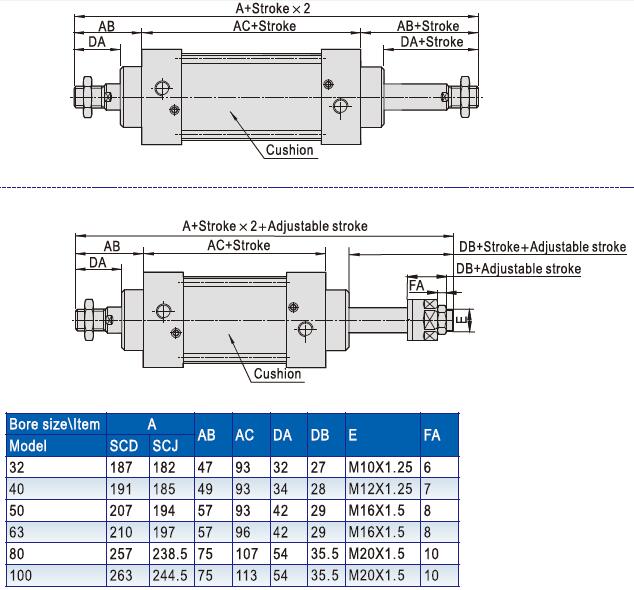 SC-100x500 Airtac SC series Standard Air cylinder Double acting type - Buy  SC-100x500, SC series big size cylinder, Tie-rod cylinder Product on Ningbo  Fly Automation Co., Limited